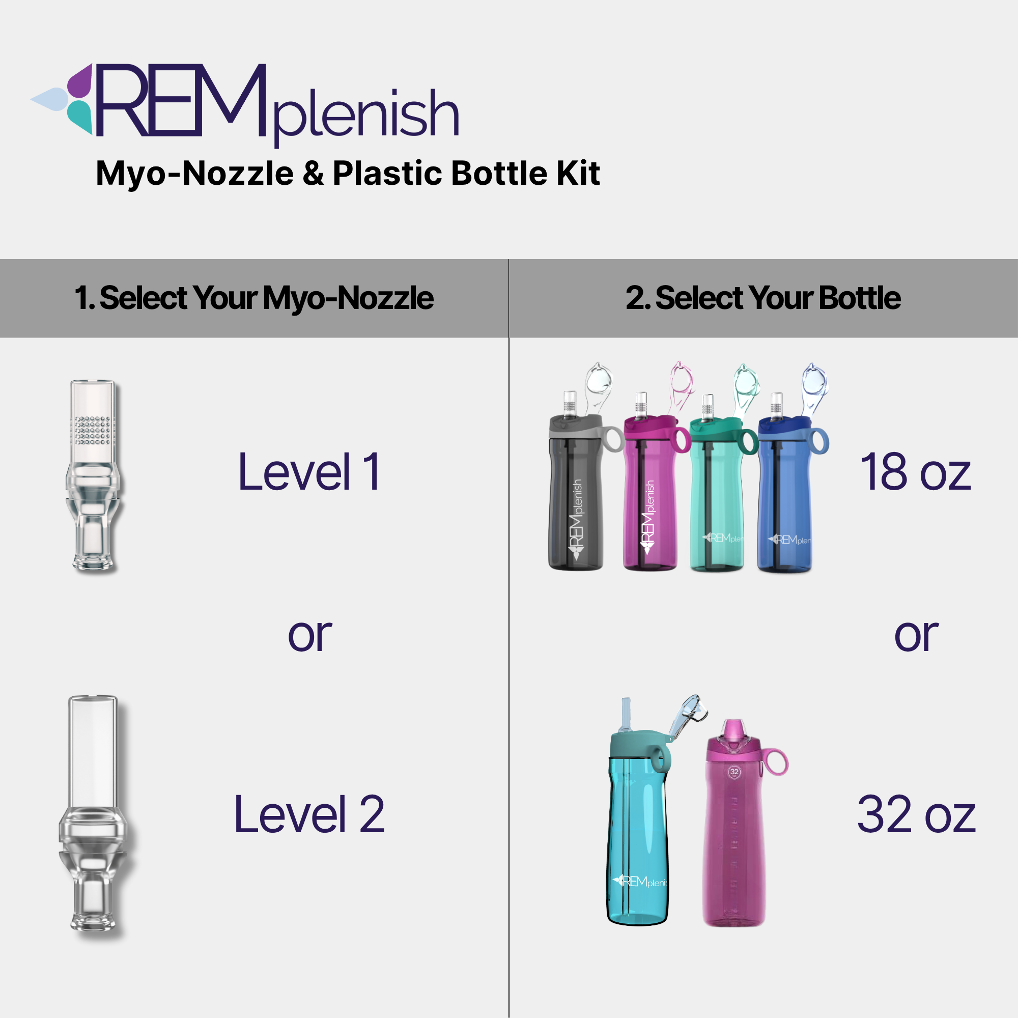 REMplenish™ Myo-Nozzle & Plastic Bottle Kit
