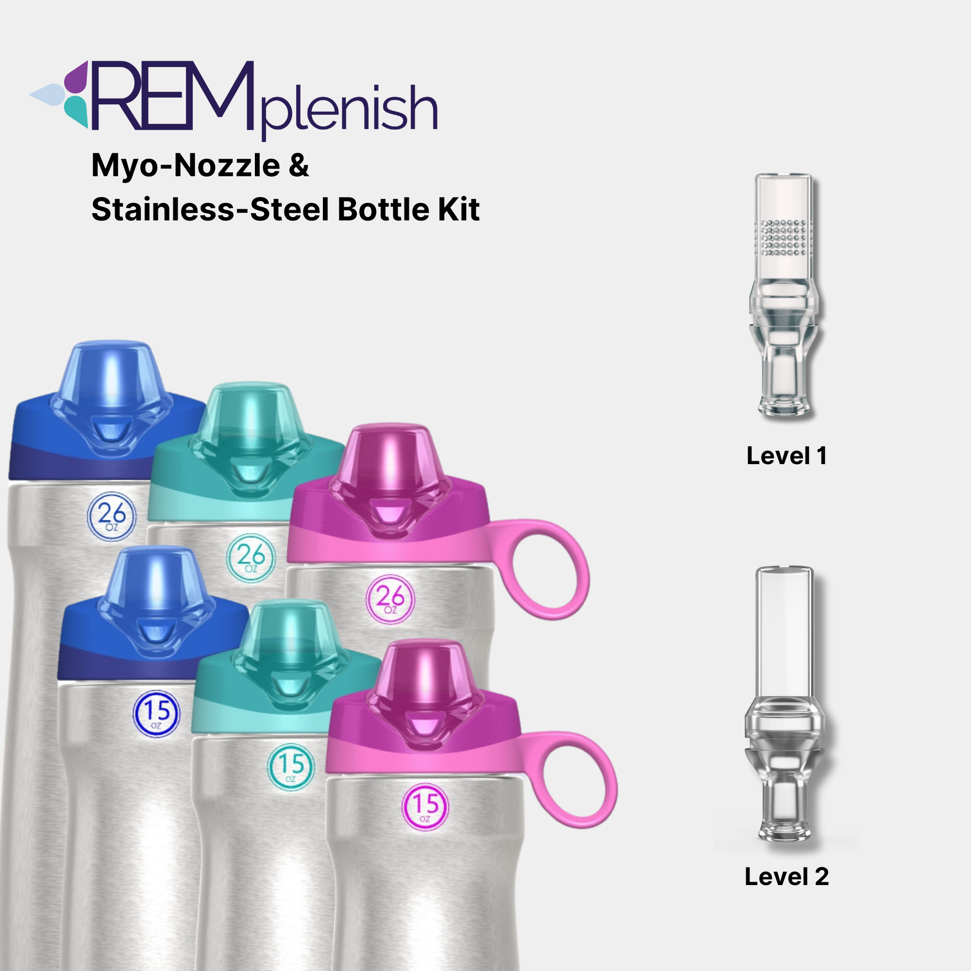 REMplenish™ Myo-Nozzle & Stainless-Steel Bottle Kit