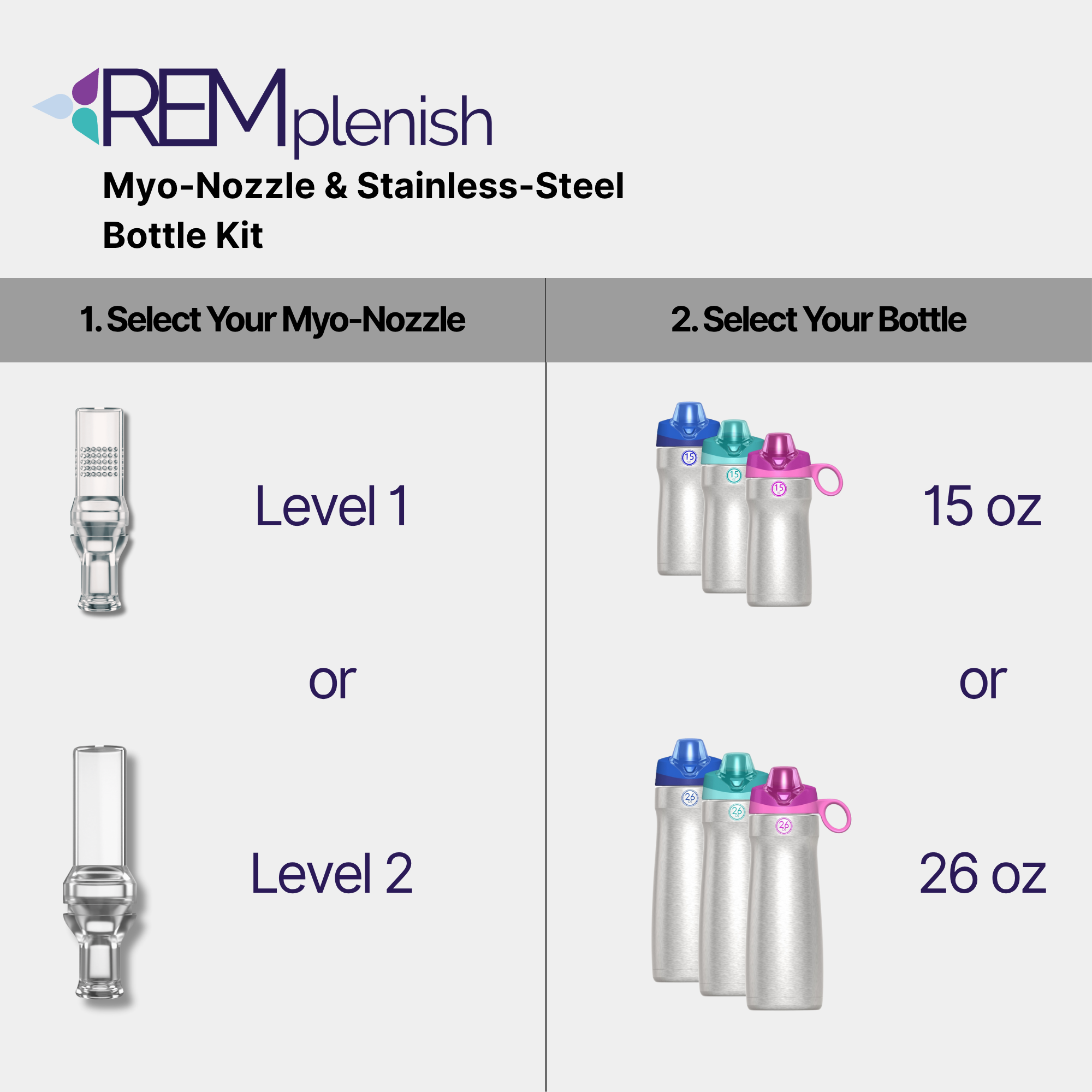 REMplenish™ Myo-Nozzle & Stainless-Steel Bottle Kit