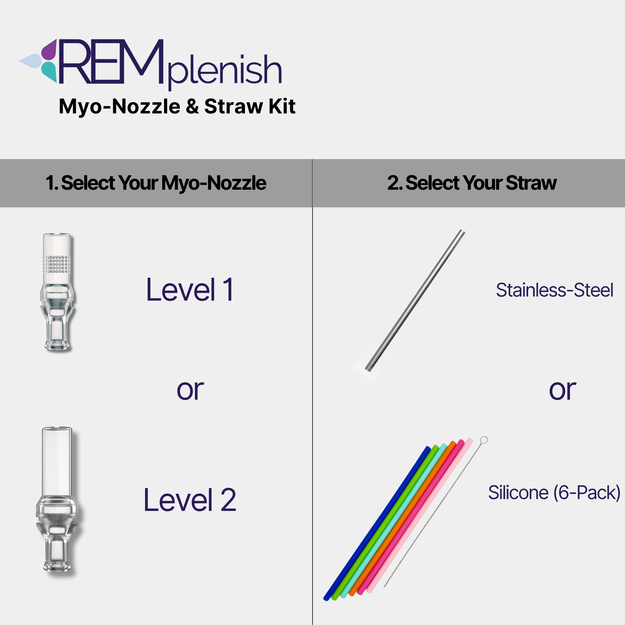 REMplenish™ Myo-Nozzle & Straw Kit