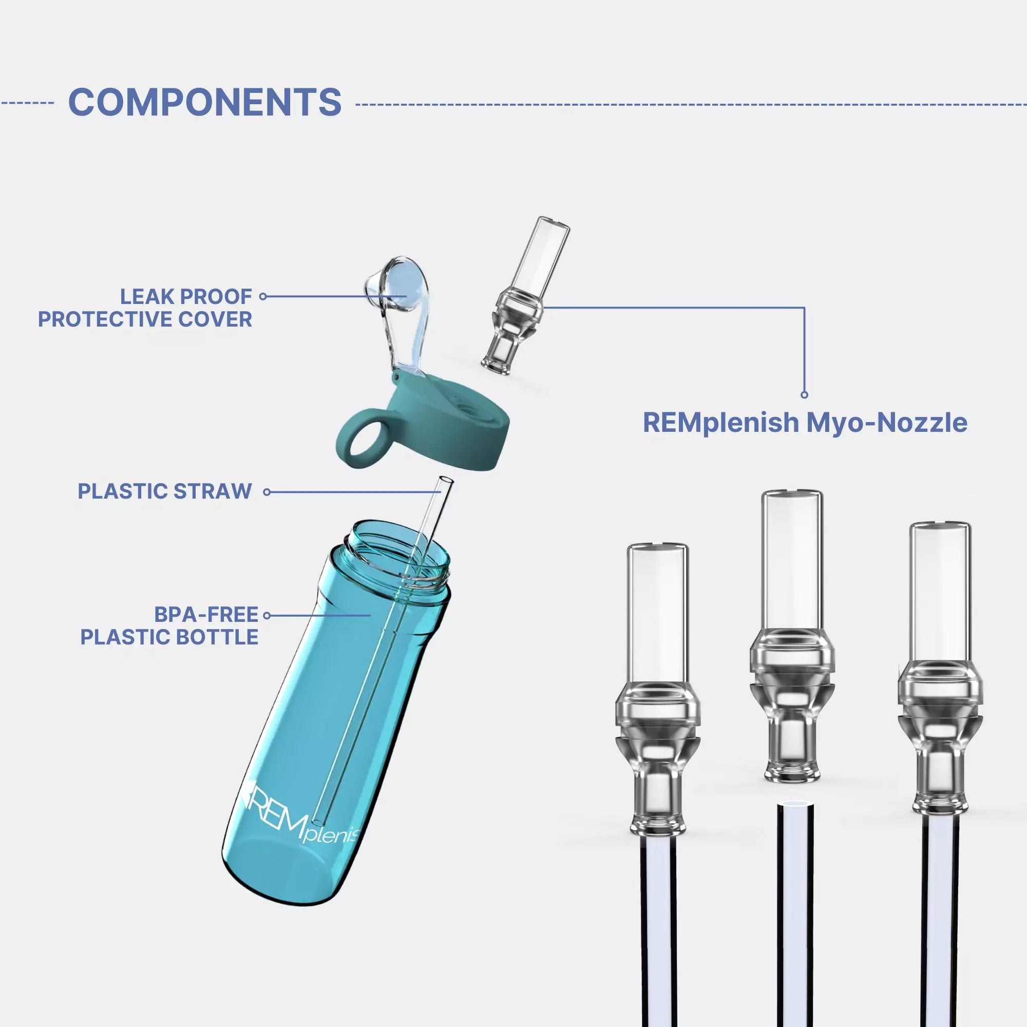 REMplenish™ Myo-Nozzle Plastic Bottle Kit - Adult