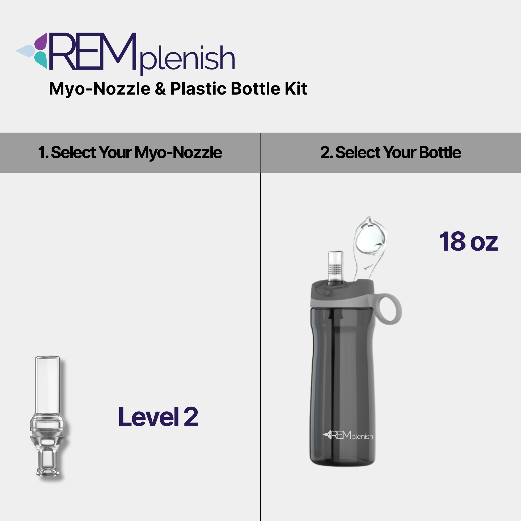 REMplenish™ Myo-Nozzle & Plastic Bottle Kit