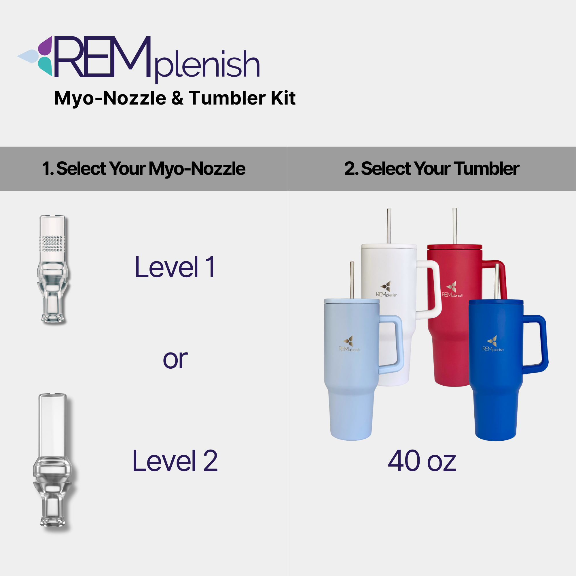 REMplenish™ Myo-Nozzle & Tumbler Kit