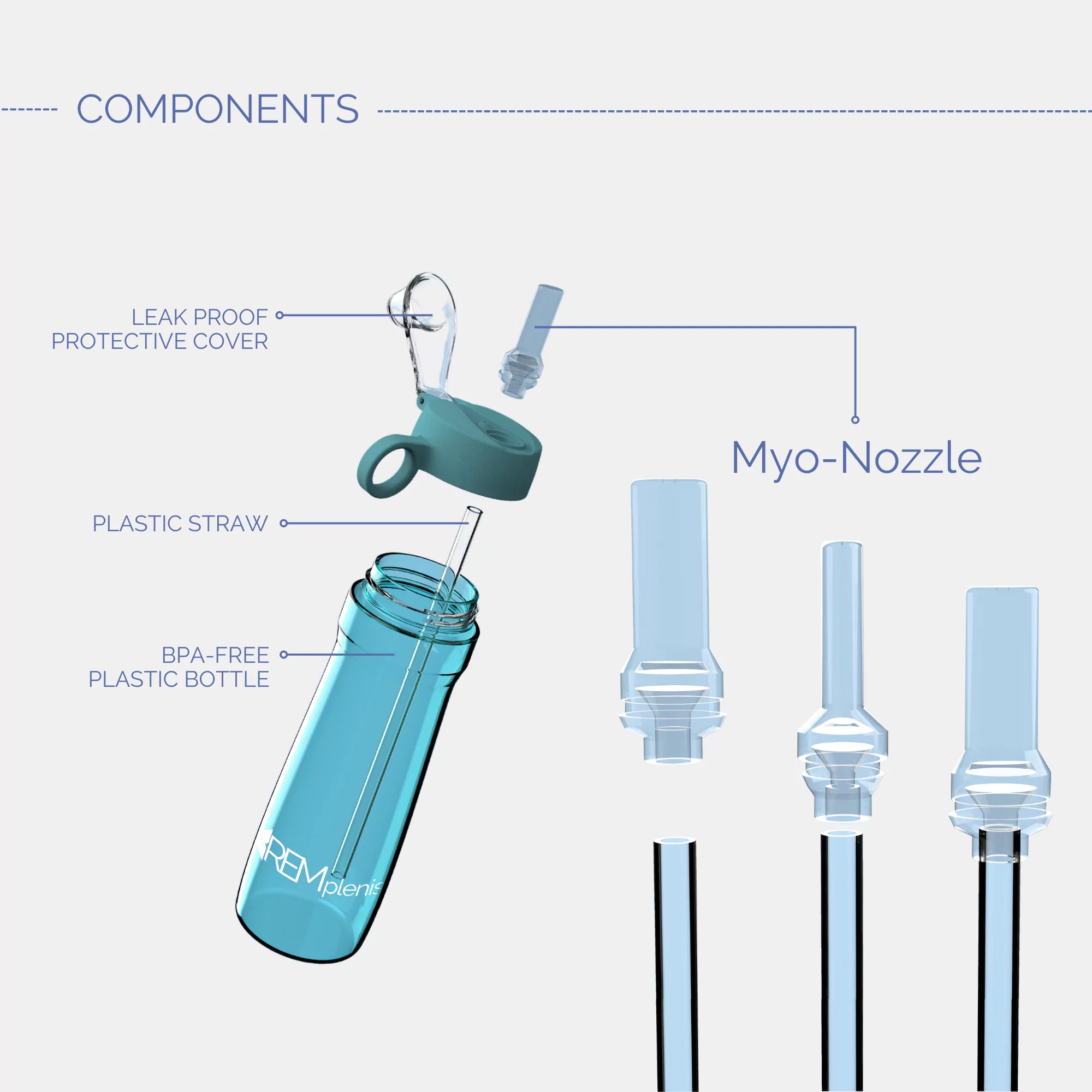 REMastered Sleep REMplenish Myo-Nozzle Plastic Bottle Kit
